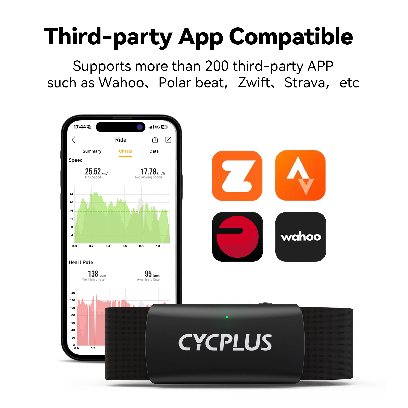 CYCPLUS H2 Monitor de ritmo ca - Breath Rate Monitor reseña y precio